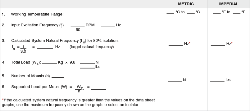 Elastomer Selection Guide